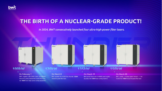 آخر أخبار الشركة ولادة منتج نووي! بي دبليو تي تكشف عن أول ليزر للألياف الصناعية 150 كيلوواط  1